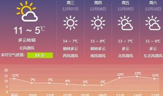 上海一周的天气预报
